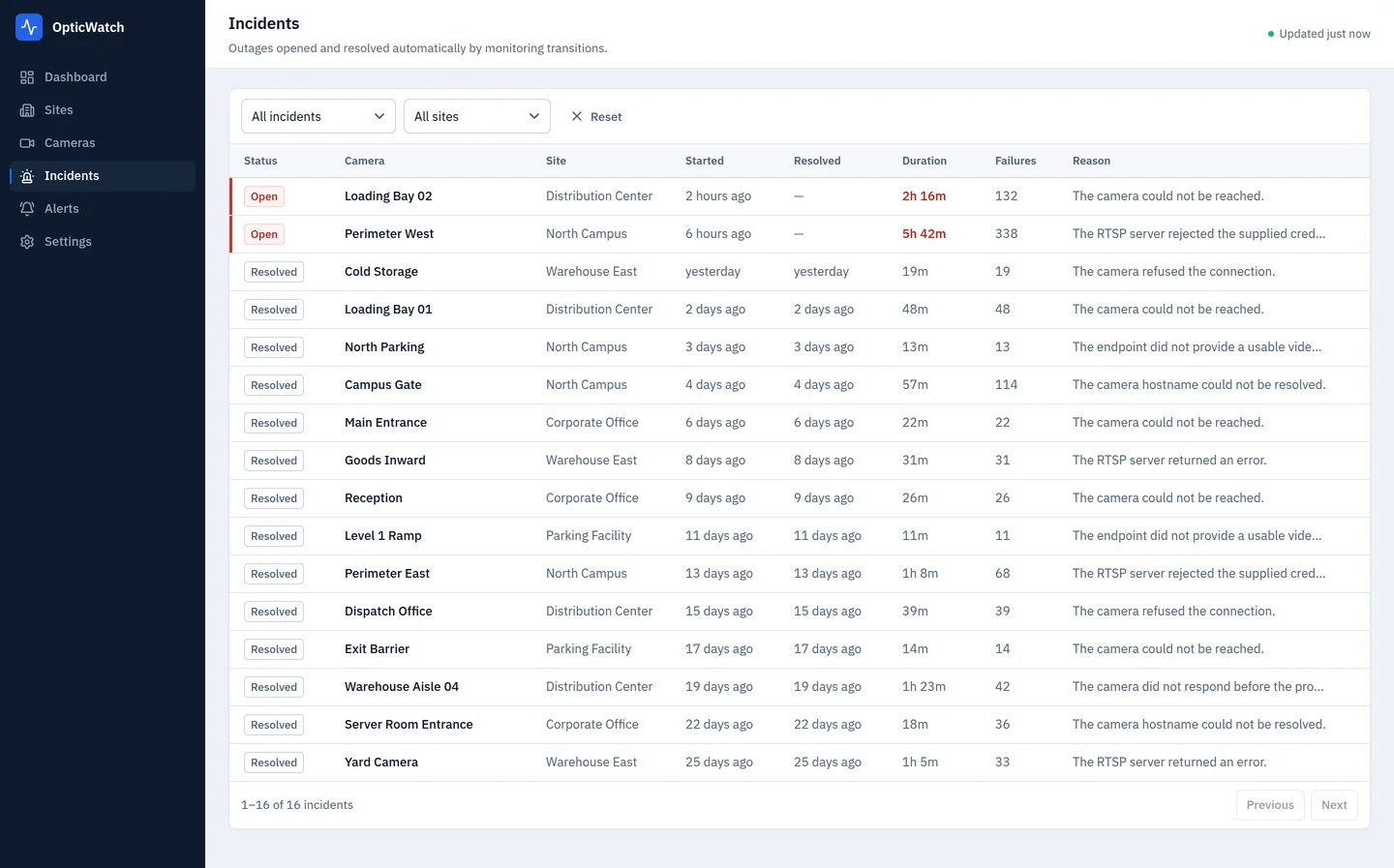 The OpticWatch incident list showing two open incidents above fourteen resolved ones spanning the past month across five sites, each with start time, resolution time, duration, failure count and the reason the camera failed.